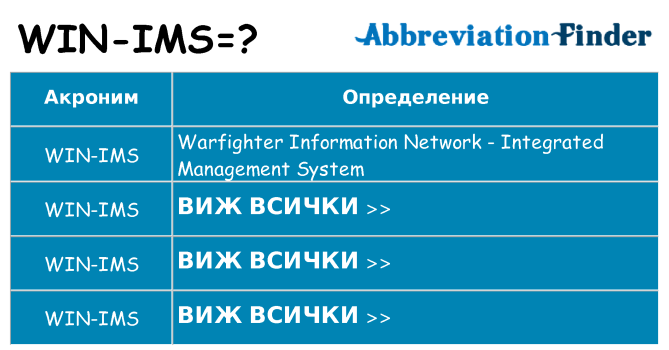Какво прави win-ims престои