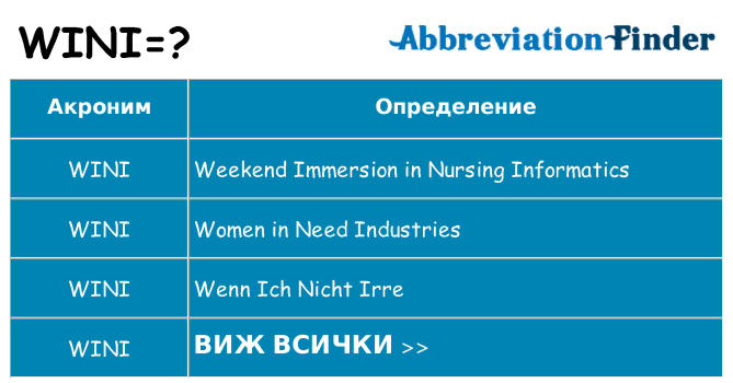 Какво прави wini престои