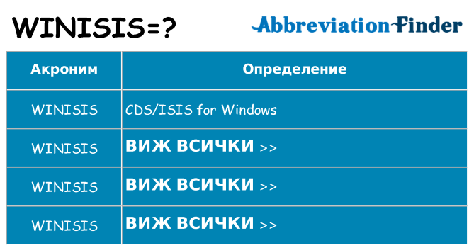 Какво прави winisis престои