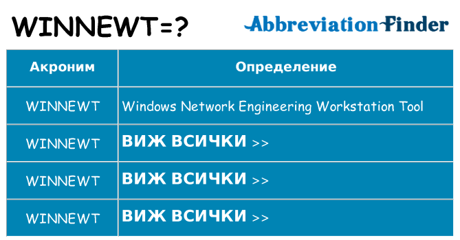 Какво прави winnewt престои