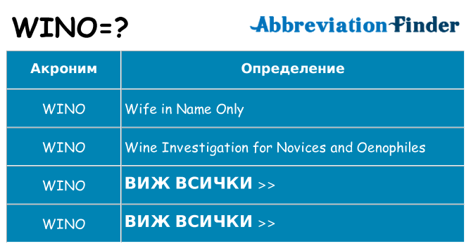 Какво прави wino престои