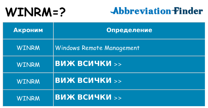 Какво прави winrm престои