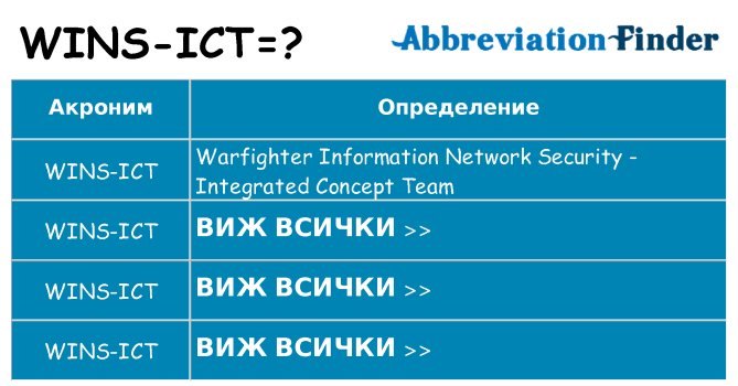 Какво прави wins-ict престои
