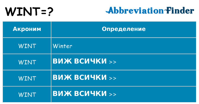 Какво прави wint престои