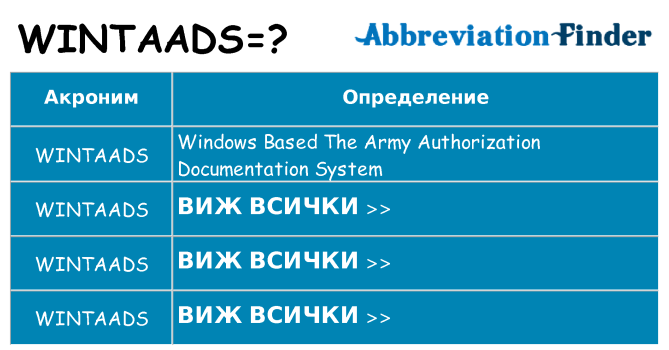 Какво прави wintaads престои