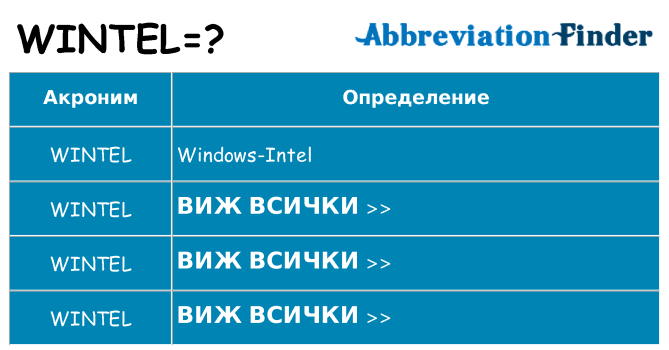 Какво прави wintel престои