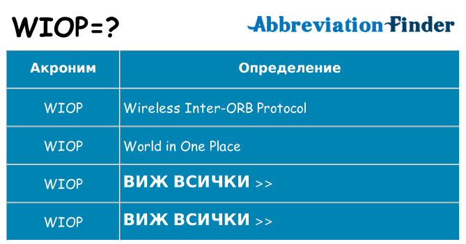 Какво прави wiop престои