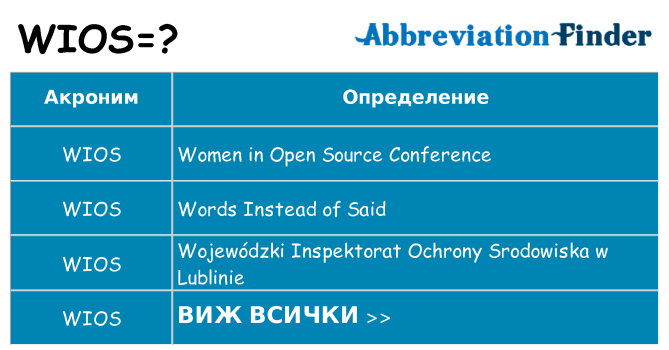 Какво прави wios престои