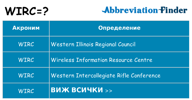Какво прави wirc престои