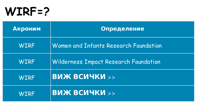 Какво прави wirf престои