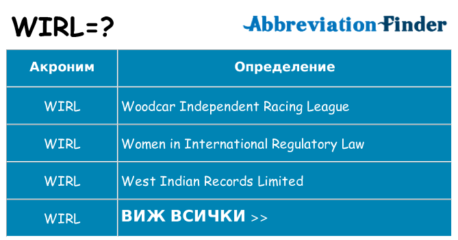 Какво прави wirl престои