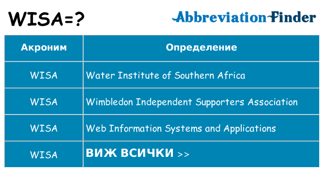 Какво прави wisa престои