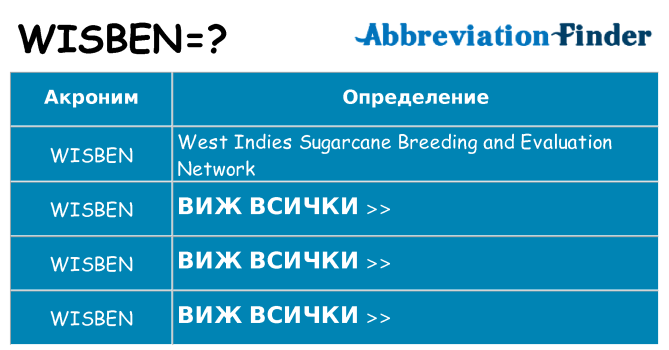 Какво прави wisben престои