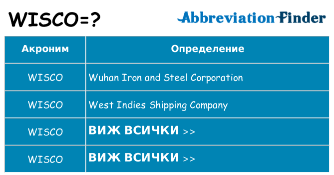 Какво прави wisco престои