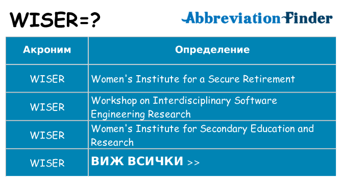 Какво прави wiser престои