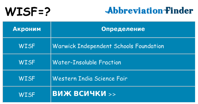 Какво прави wisf престои