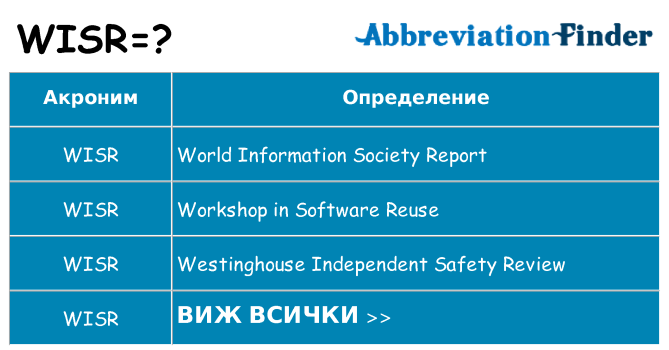 Какво прави wisr престои