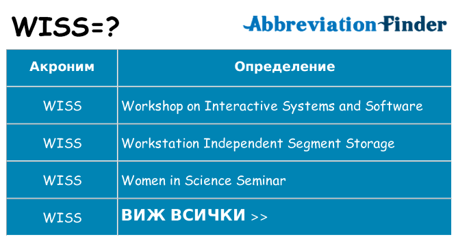 Какво прави wiss престои
