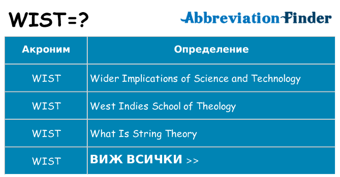 Какво прави wist престои