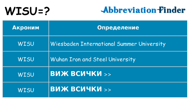 Какво прави wisu престои