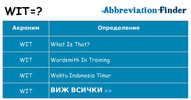 Какво прави wit престои