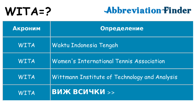 Какво прави wita престои