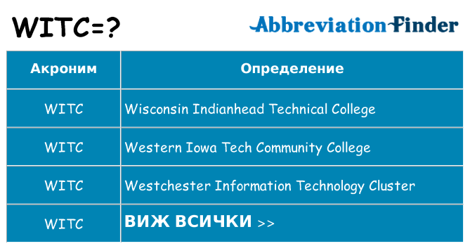 Какво прави witc престои