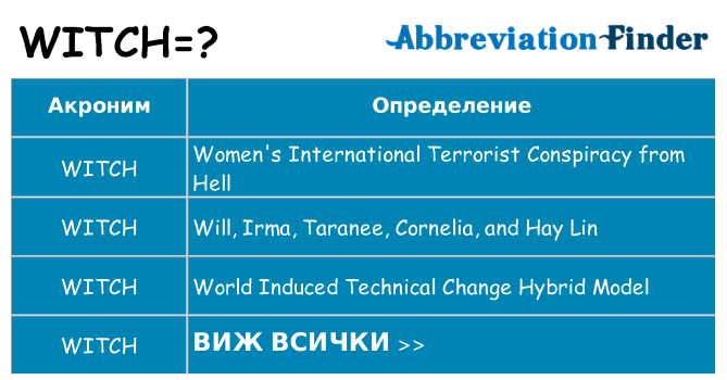 Какво прави witch престои