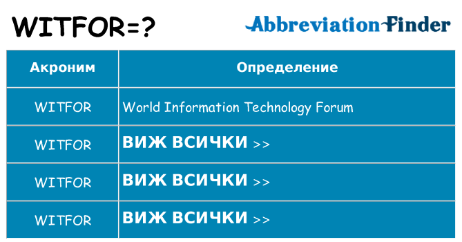 Какво прави witfor престои