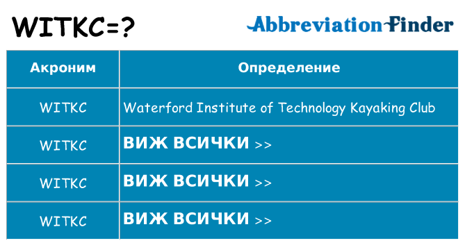 Какво прави witkc престои