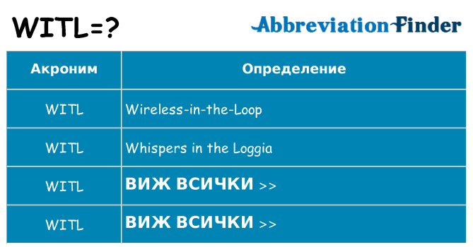 Какво прави witl престои