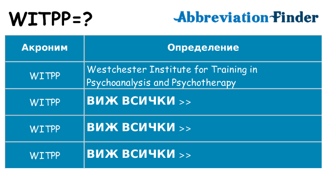Какво прави witpp престои