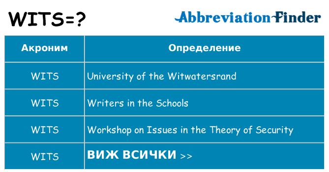 Какво прави wits престои