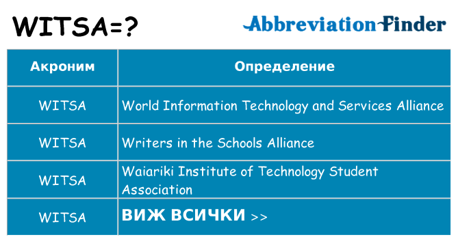 Какво прави witsa престои