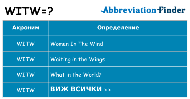 Какво прави witw престои