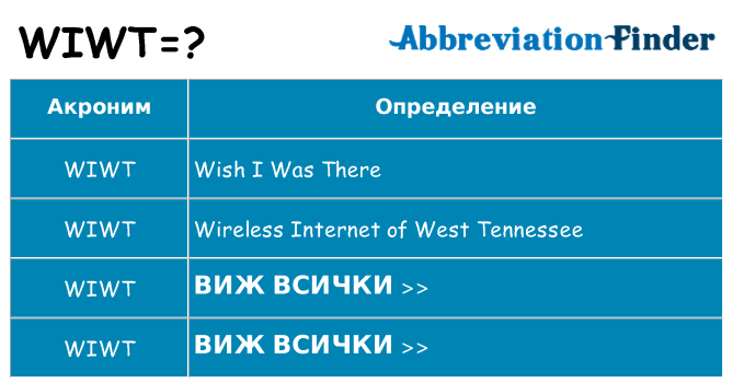 Какво прави wiwt престои