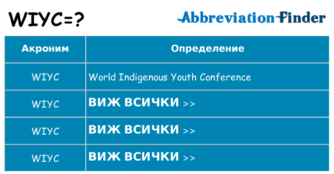 Какво прави wiyc престои