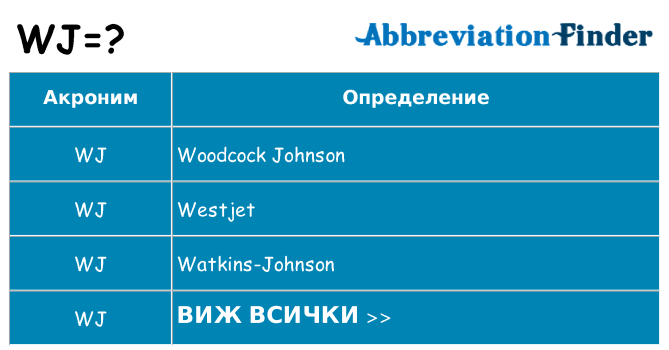 Какво прави wj престои