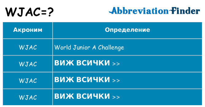 Какво прави wjac престои