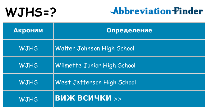 Какво прави wjhs престои