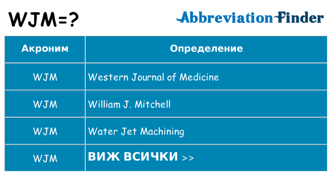Какво прави wjm престои