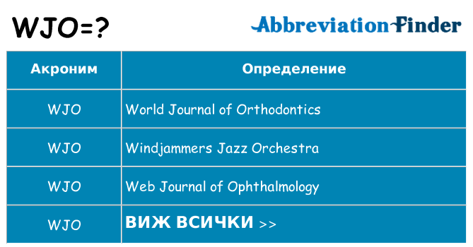 Какво прави wjo престои