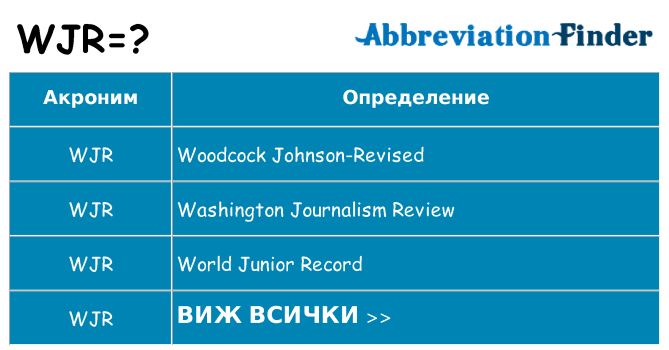 Какво прави wjr престои