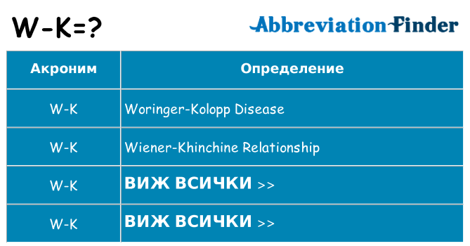 Какво прави w-k престои