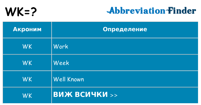 Какво прави wk престои