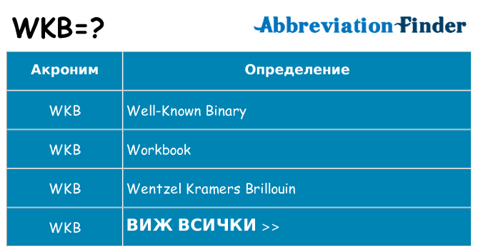 Какво прави wkb престои