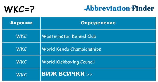 Какво прави wkc престои