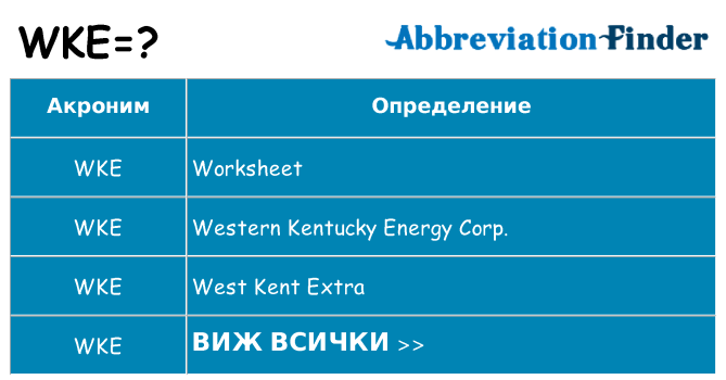 Какво прави wke престои