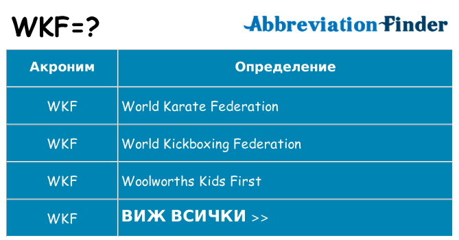 Какво прави wkf престои