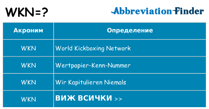 Какво прави wkn престои